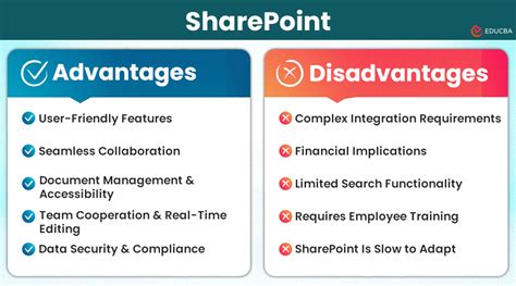 Advantages and Disadvantages of SharePoint .